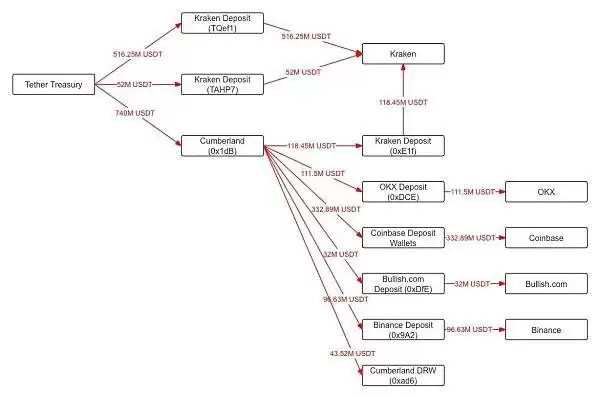 比特币现在是熊市还是牛市？会一定是看跌的吗？