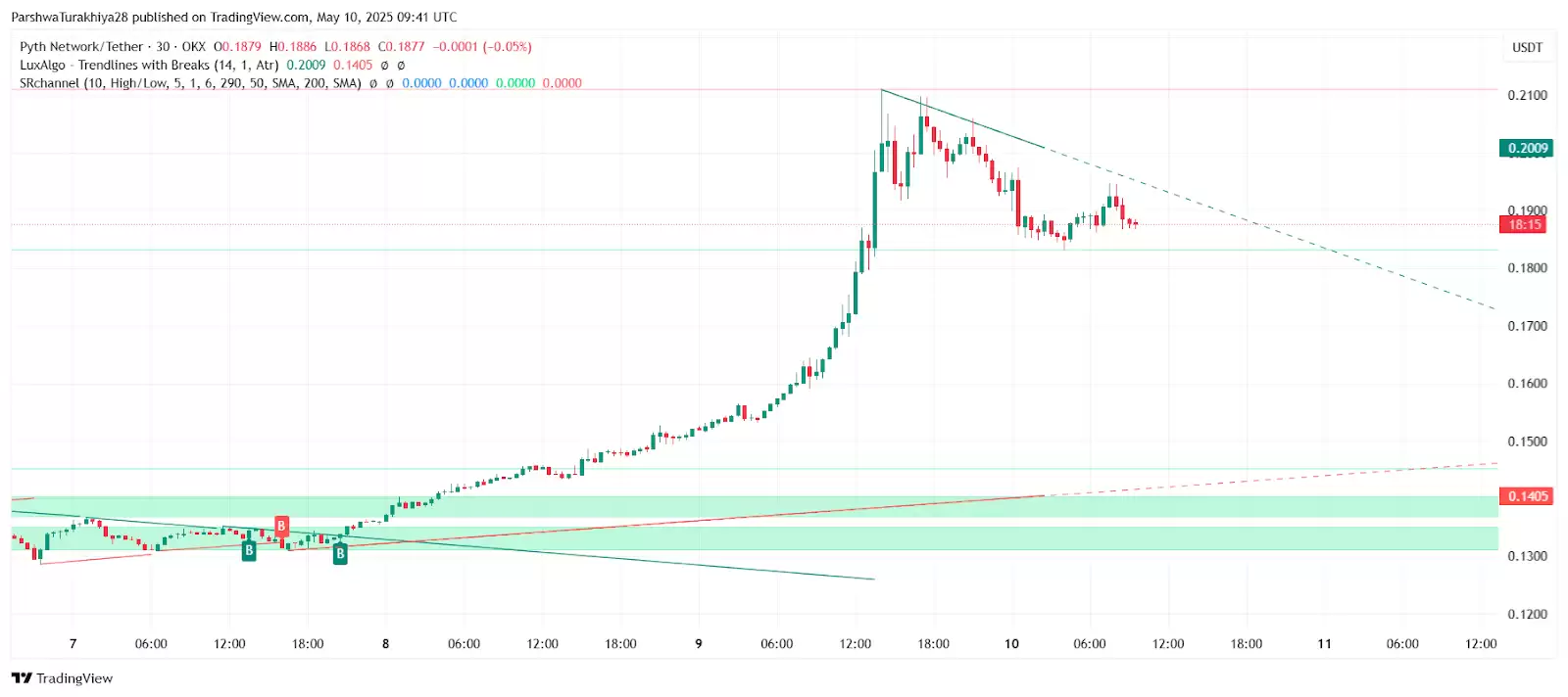 Pyth Network(PYTH)是什么?未来前景如何?会是百倍币吗?