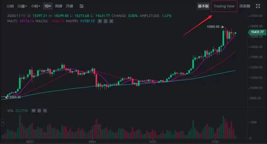 币安技术分析教学:如何用移动平均线MA看加密货币趋势？