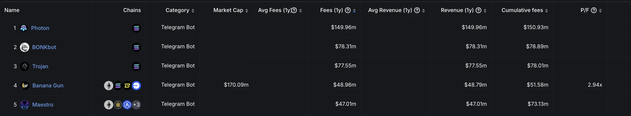 10大最强吸金项目盘点,一览加密货币最具赚钱效应赛道