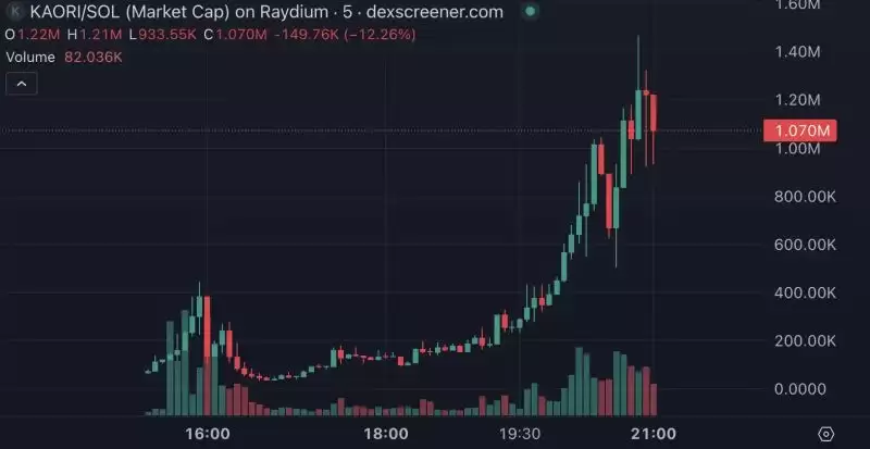 GOAT持续上涨,pawpaw暴涨40倍,还有哪些百倍meme币值的关注