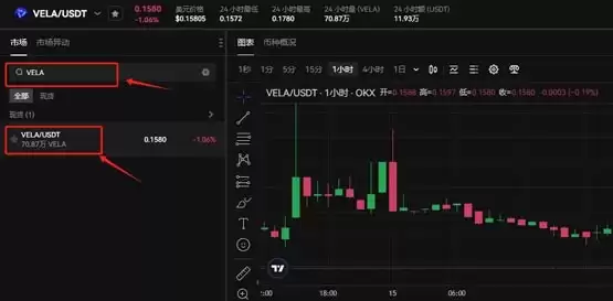 VELA币上线几家交易所？VELA币上线交易所盘点