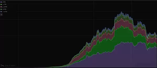 2025年加密货币再质押生态格局现状全览