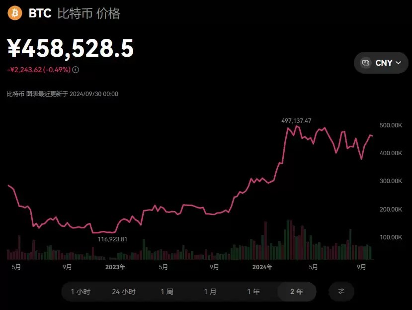 人民币可以买比特币吗?人民币购买比特币操作教程