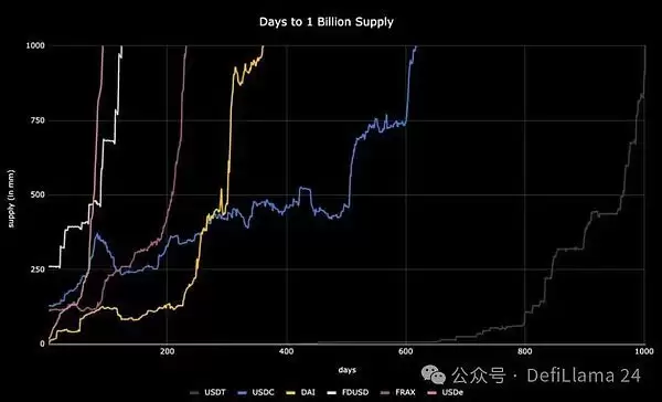 稳定币前景:全面解读稳定币为什么能快速崛起？