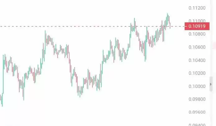 灰度加密货币市场前瞻:值得关注的6个潜力新资产