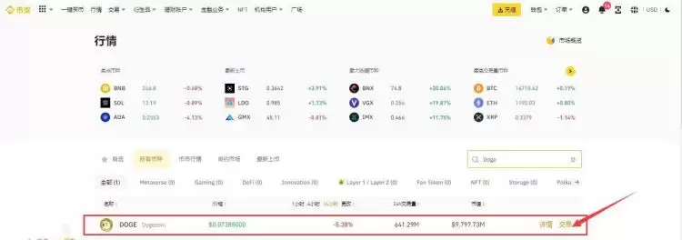 狗狗币价格走势分析:狗狗币价格调整?狗狗币将暴涨1美元?