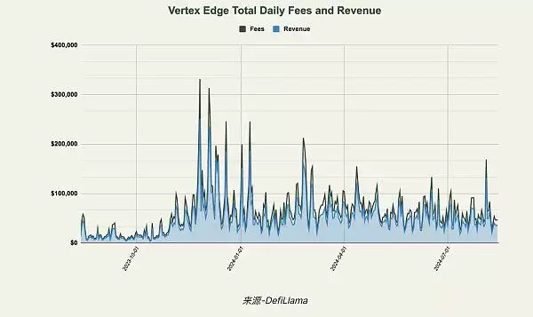 Vertex怎么样？全面了解Vertex的市场优势