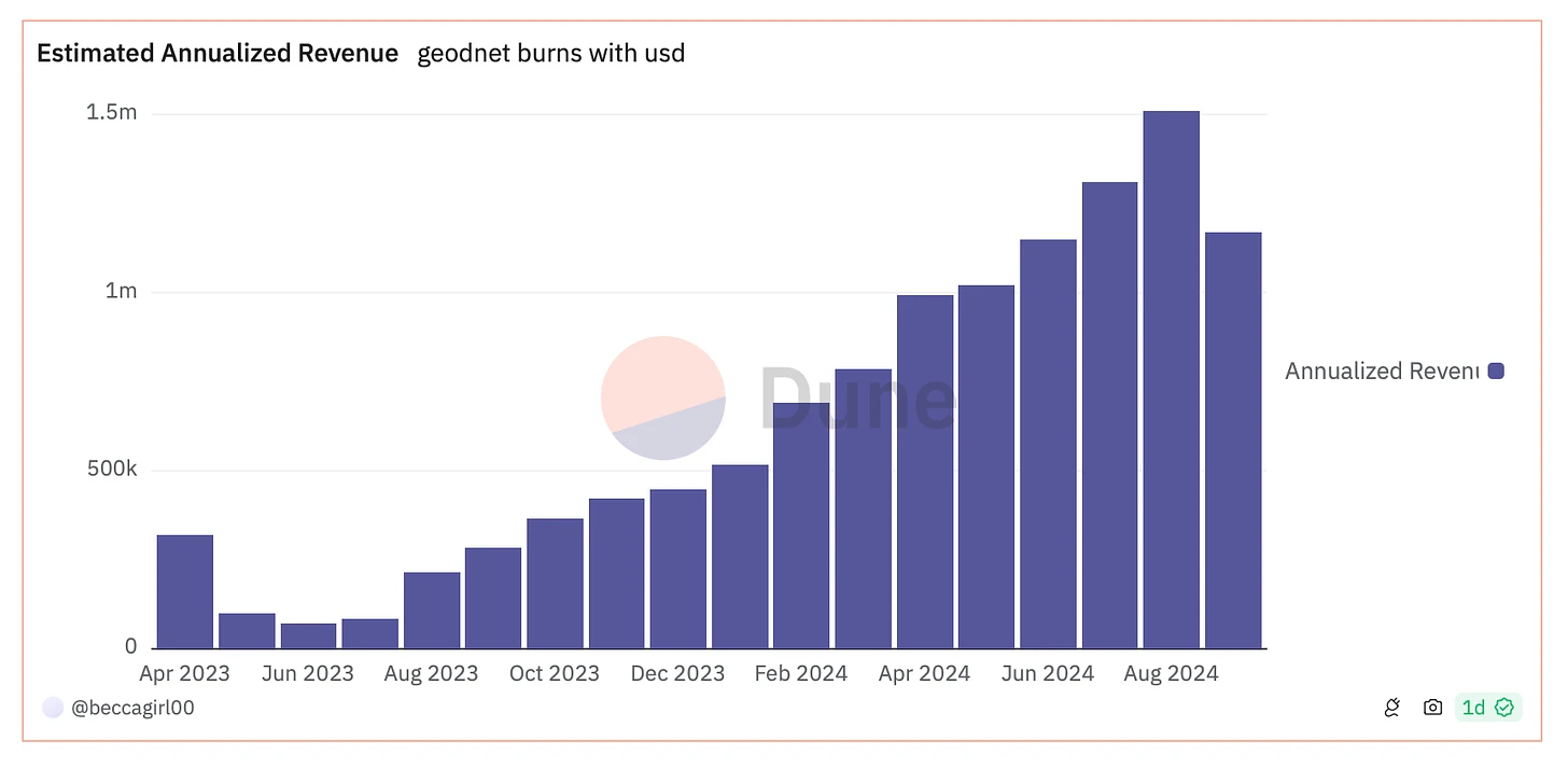 盘点真正赚钱的加密项目:该关注哪些能持续盈利的虚拟币？