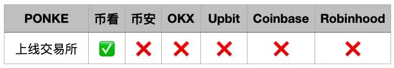 如何埋伏Solana Meme币？揭秘meme打新秘密