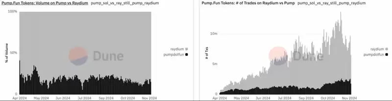什么是Raydium交易所?Raydium使用全教程