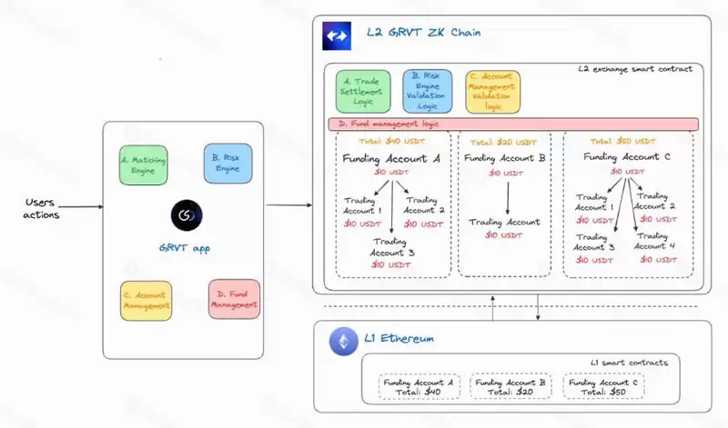 什么是GRVT交易所?一文读懂首个ZK驱动的混合交易所