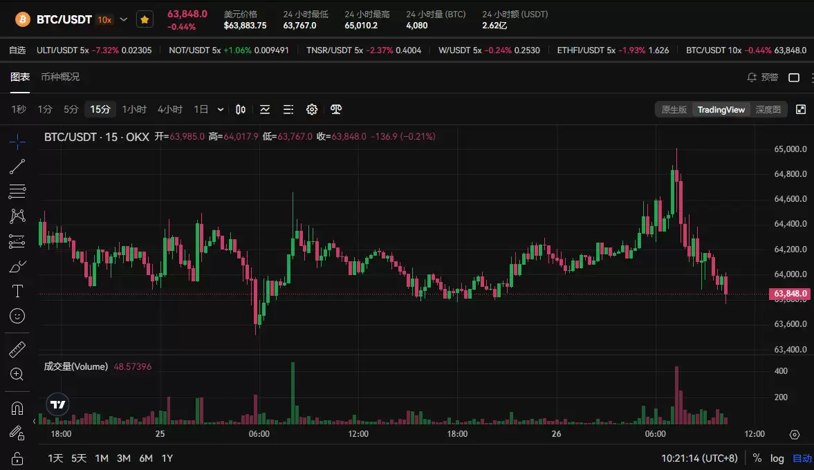 美联储降息对虚拟市场有什么风险？降息初期最需关注哪些风险