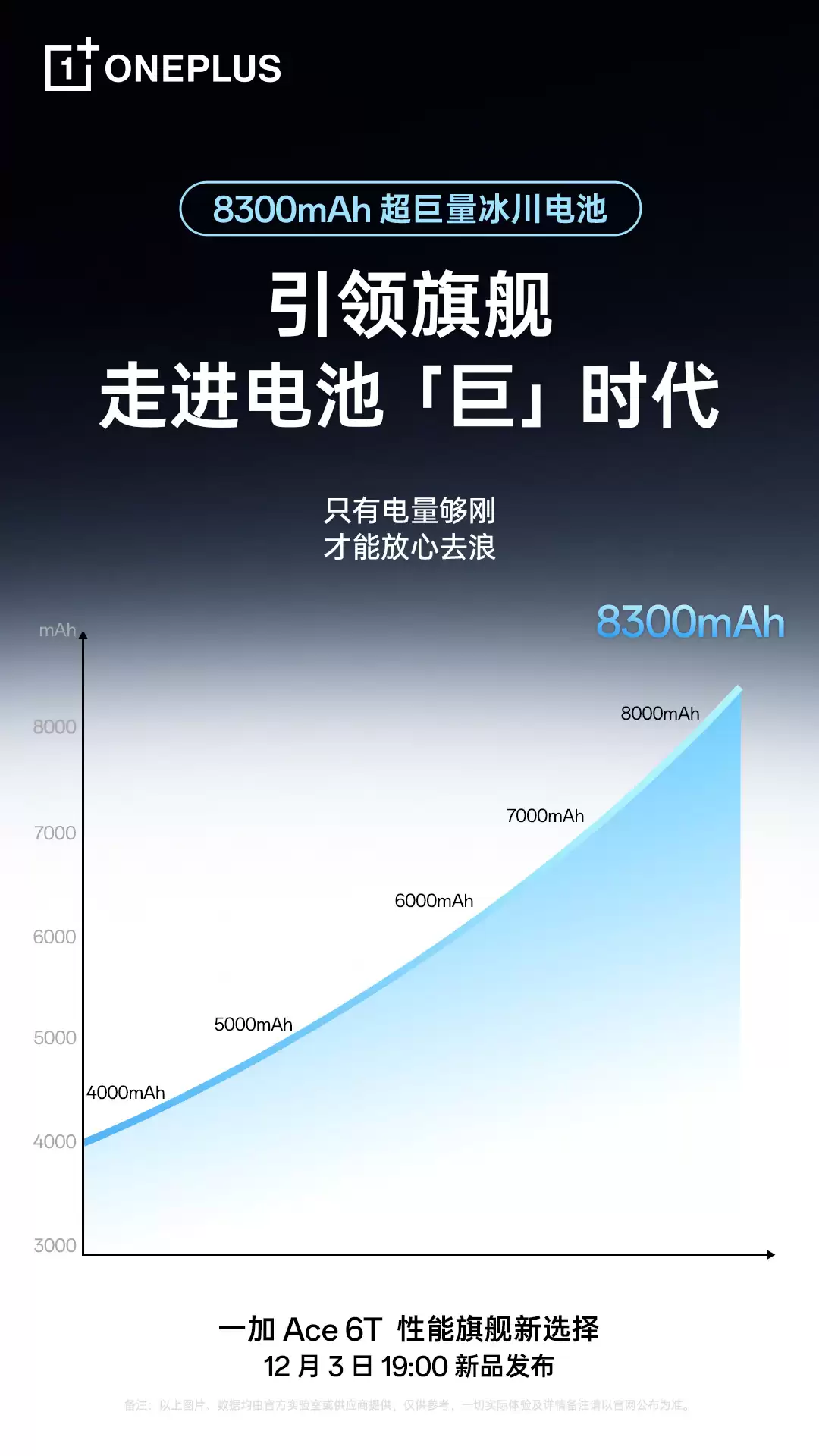 一加 Ace 6T 全球首发 8300mAh 冰川电池,号称“全球电池容量最大的性能旗舰