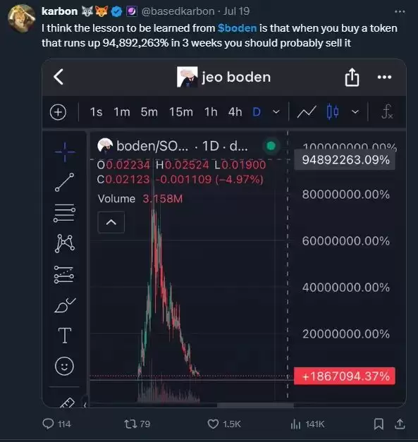 Meme交易规则和获利策略分享:如何避免纸面收益完全回吐