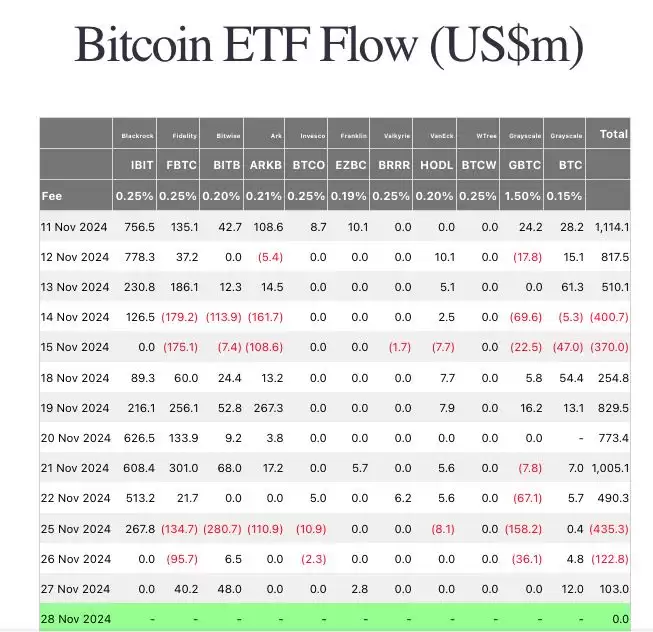 比特币回调结束了!3迹象显示底部到来,这时准备冲10万？
