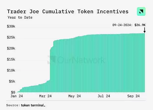 DEX未来前景如何？DEX交易量同比增长100% 周交易量达170亿美元