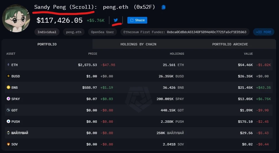 Scroll空投前夕,深扒Scroll团队地址都有多少积分？