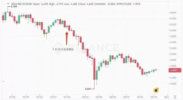 ATOM币复兴计划成功了吗?ATOM币未来走势解读