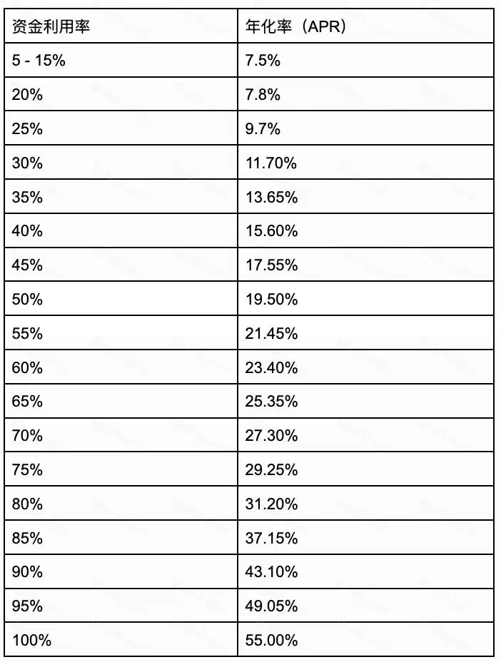 Juice Finance(Juice)币是什么?如何获得Juice币?