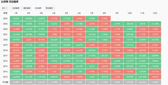 加密货币市场展望