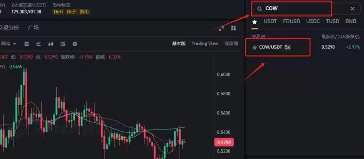 CoW DAO(COW)币是什么?怎么买?2025-2030年COW币价格预测