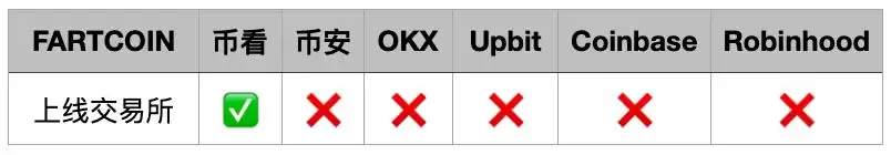 如何埋伏Solana Meme币？揭秘meme打新秘密