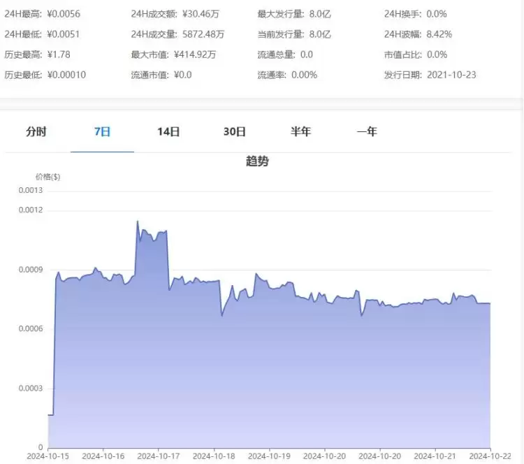 鱿鱼币是什么？SQUID币用途、前景及交易教程