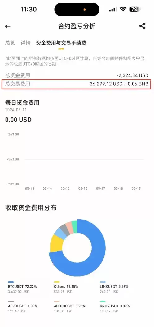 热门交易所邀请码领终身20%手续费减免