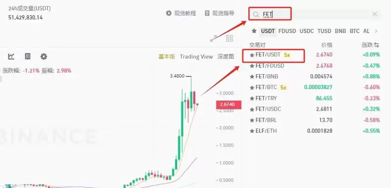 FET币价格走势分析:FET币将暴涨2美元?