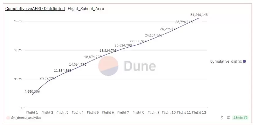 Aerodrome是什么?全面解读Aerodrome