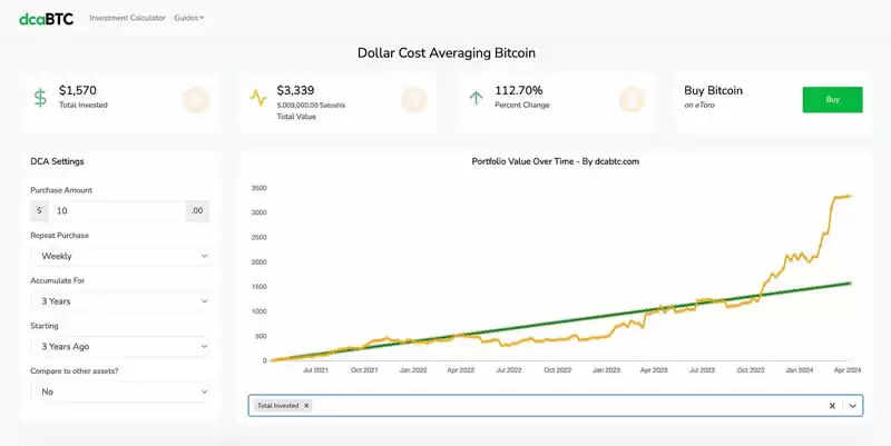 比特币定投一直亏损怎么办?究竟是怎么回事?
