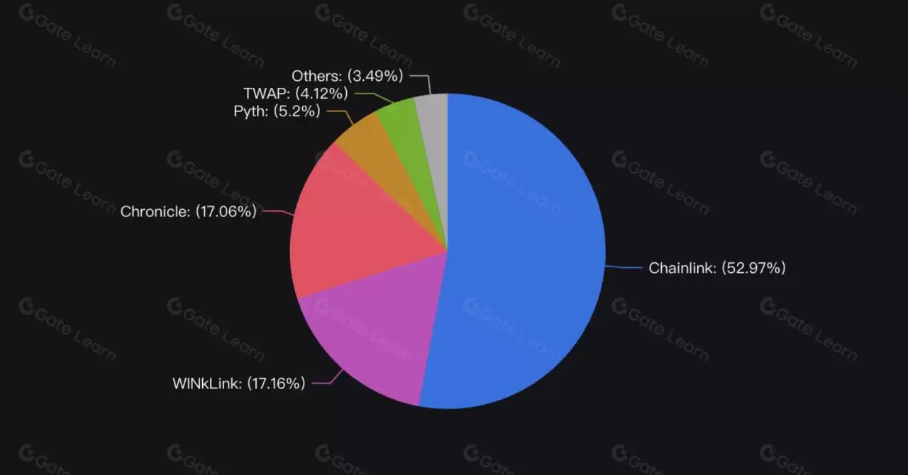 Pyth Network(PYTH)是什么?未来前景如何?会是百倍币吗?