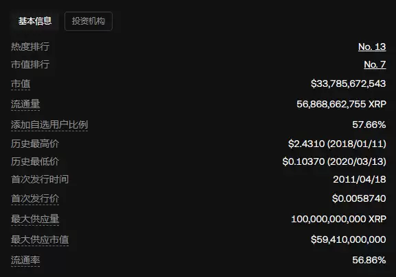 XRP币价格走势分析:XRP币近期能否突破0.6533美元?
