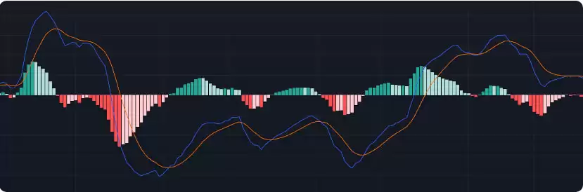 炒币必备技术分析指标:四种移动平均线交易策略详解