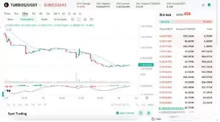 SUI区块链生态系统代币有哪些？SUI生态系统代币盘点