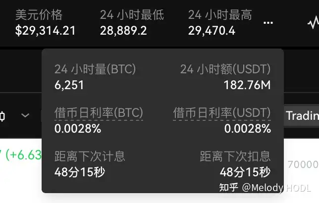 什么是杠杆交易?杠杆交易怎么玩?