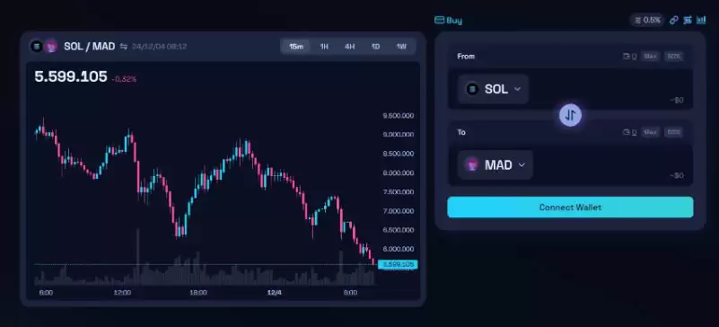 MAD迷因币是什么?MAD币价格走势分析及未来展望
