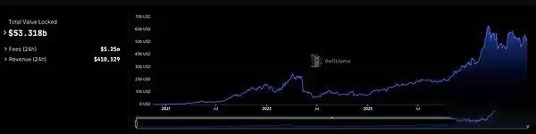 StackingDAO:Stacks DeFi的流动性磁铁