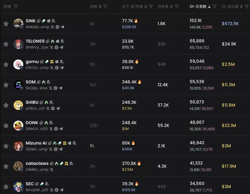 什么是Raydium交易所?Raydium使用全教程