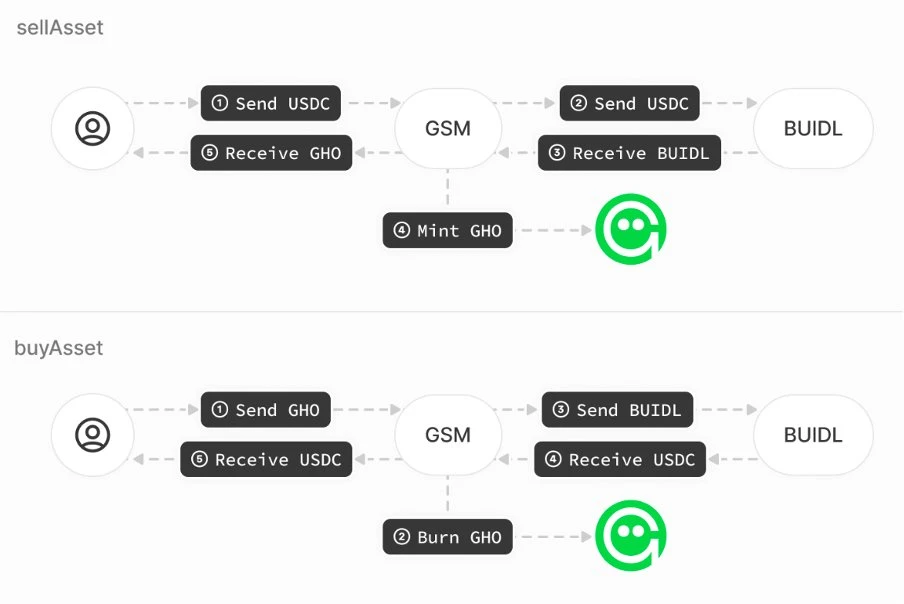 Aave(AAVE)币价翻倍,市场前景如何?重新解析率先复苏的老牌龙头Aave