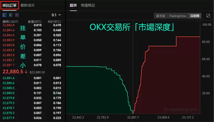 欧易怎么注册下载？欧易官方网页版注册、下载、买币、卖币全教程