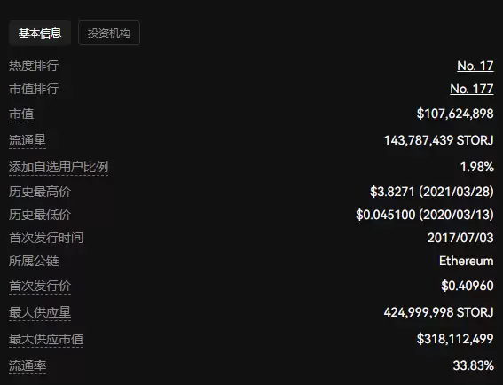 STORJ币值得投资吗?未来前景如何?值得长期持有吗?