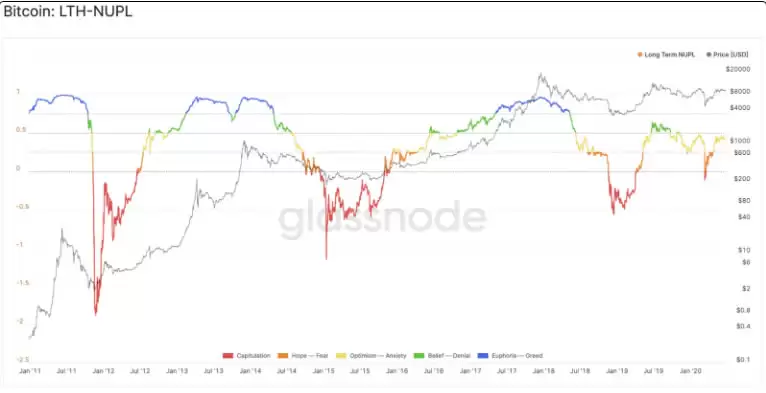 币圈名词解释:5个指标概念、指标如何衡量、计算?