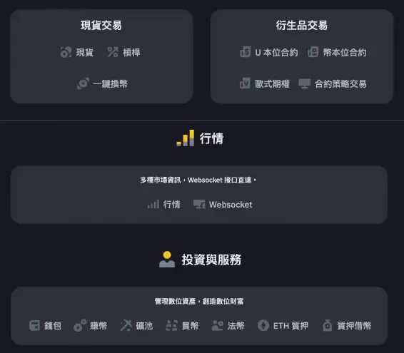 币安API怎么设定?币安API申请与操作步骤教学