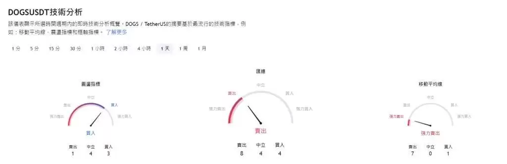 DOGS币怎么买卖?Dogs币未来价格预测2025-2050年