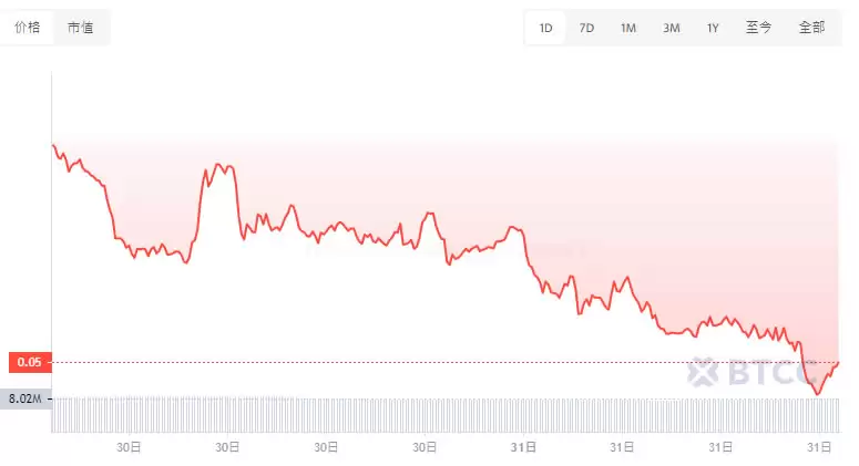 TFUEL币是什么?未来如何?TFUEL币投资教学
