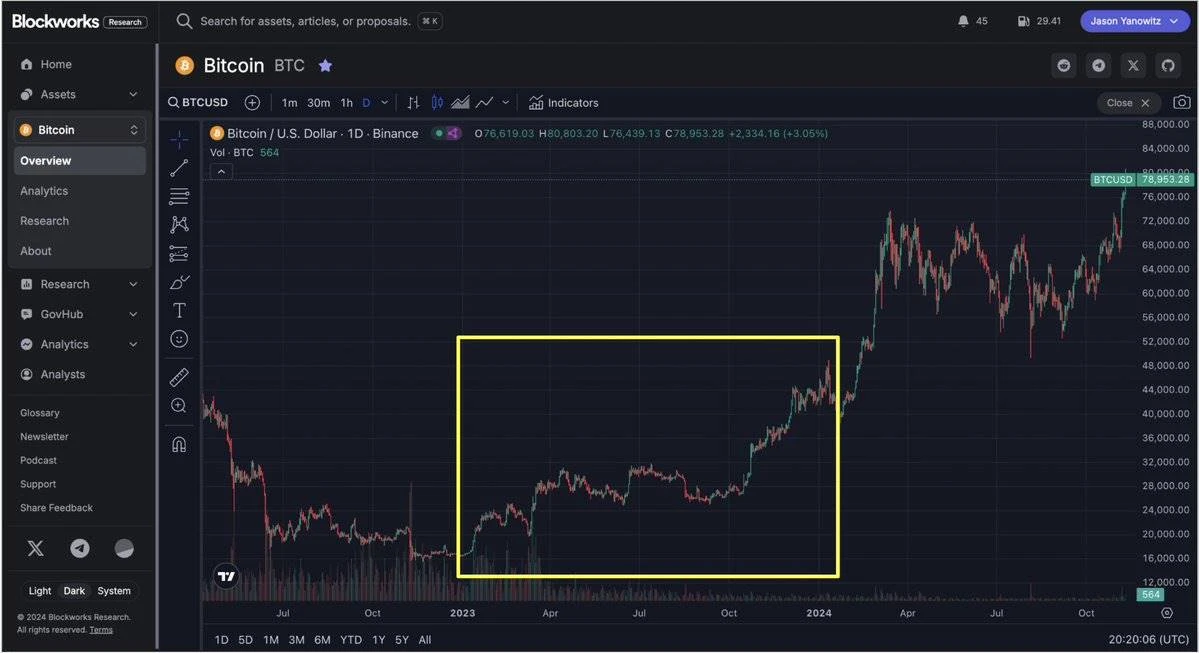 加密货币这轮牛市收入前20项目介绍,谁性价比最高？