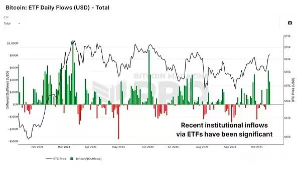 比特币市场走势解析:下一个关键阻力位是多少？是否有实力突破新高？