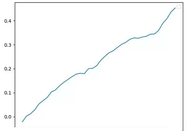 币圈资金费套利是什么？OKX与AICoin研究院解读资金费套利策略
